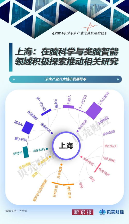 中國未來產業圖譜中的城市樣本 北京量子科技領航與影視傳媒技術開發新篇