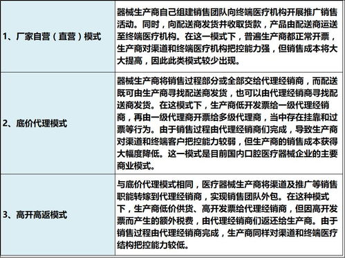 國產(chǎn)替代浪潮引領(lǐng)口腔醫(yī)械行業(yè)新發(fā)展