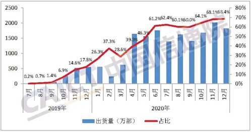 綠廠今年要爆發 5G手機銷量持續走高，Reno5系列表現尤為亮眼，國內貿易代理迎來新機遇