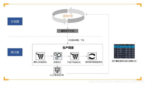 從數(shù)字化到智能化 金蝶K/3如何賦能構(gòu)建無(wú)人工廠與數(shù)字內(nèi)容制作服務(wù)
